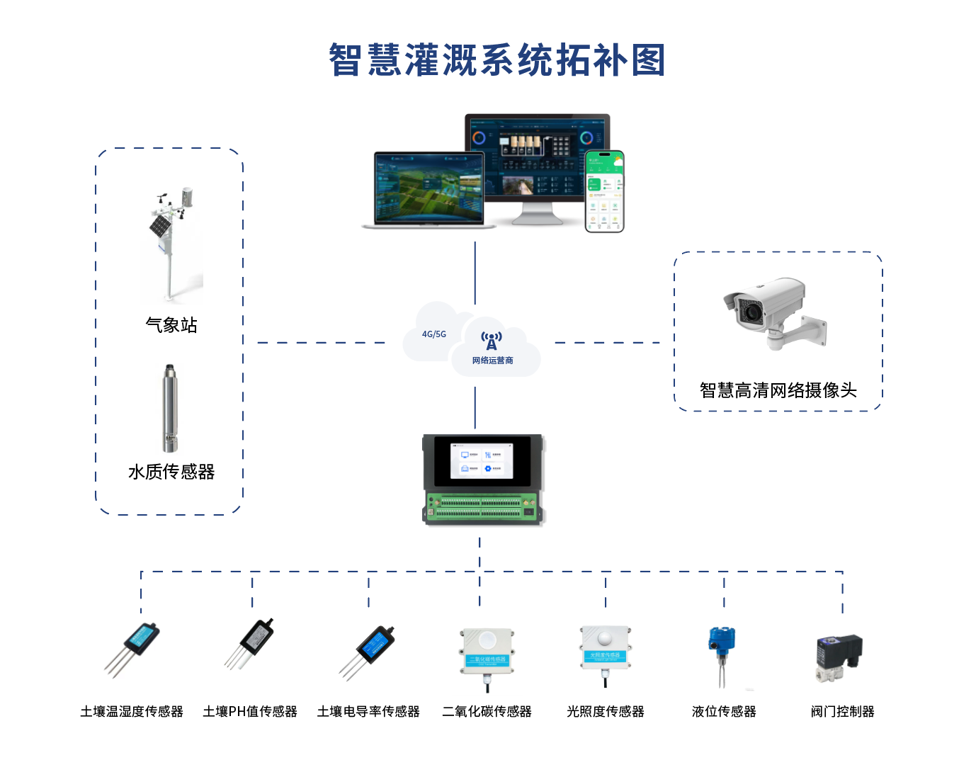 智慧灌溉.png