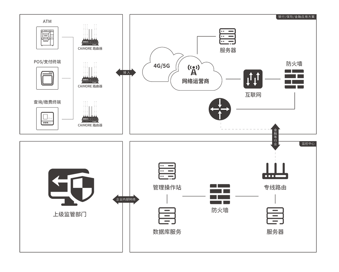 “CM520-11F單網(wǎng)口/串口/小工業(yè)路由器”/