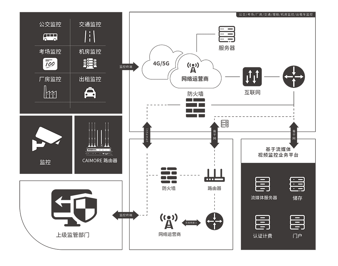 “CM520-11F單網(wǎng)口/串口/小工業(yè)路由器”/