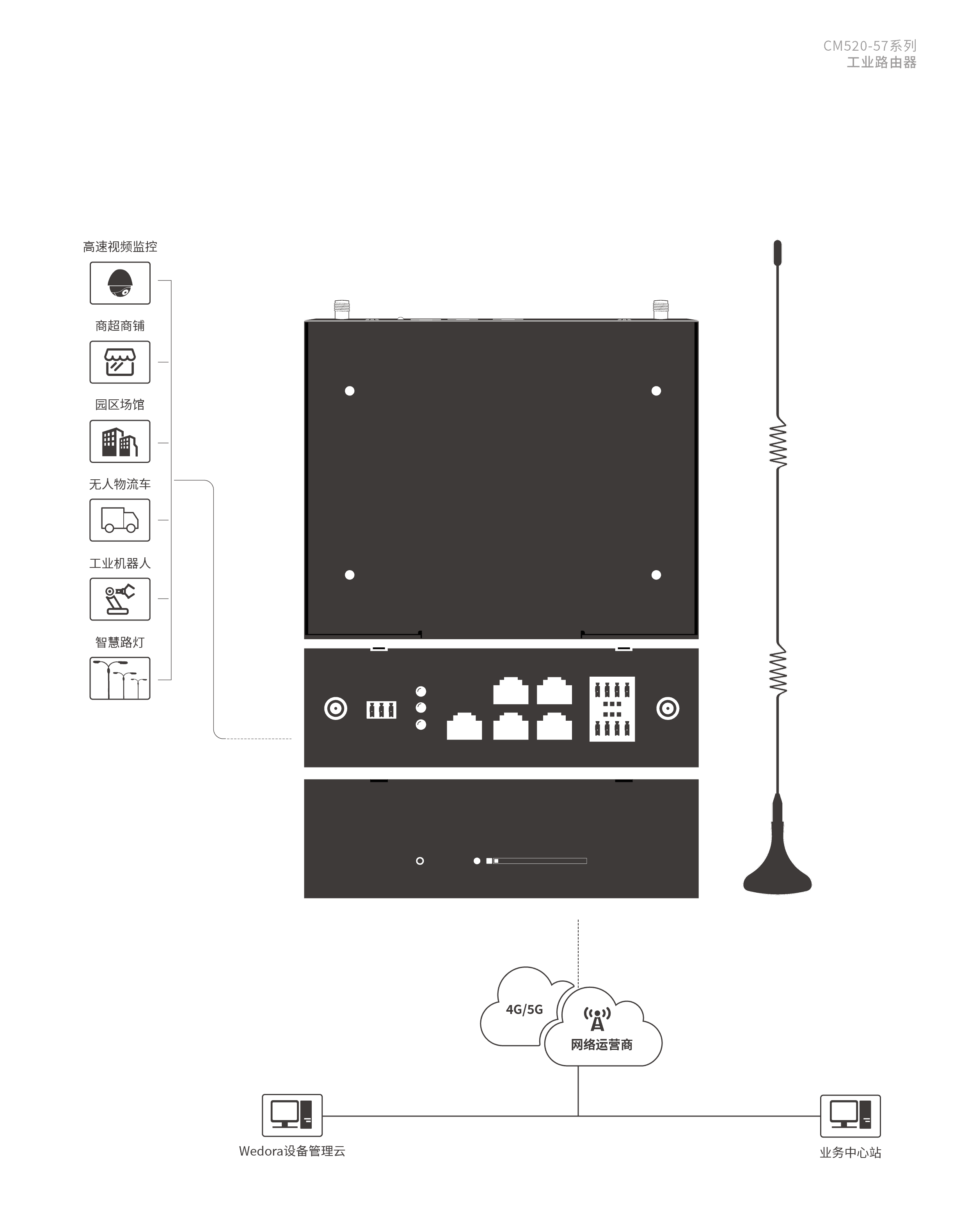 CM520-57 五口5G工業(yè)路由器 應(yīng)用方案