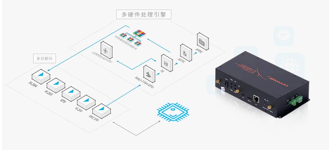 CM580-62F 工控一體機