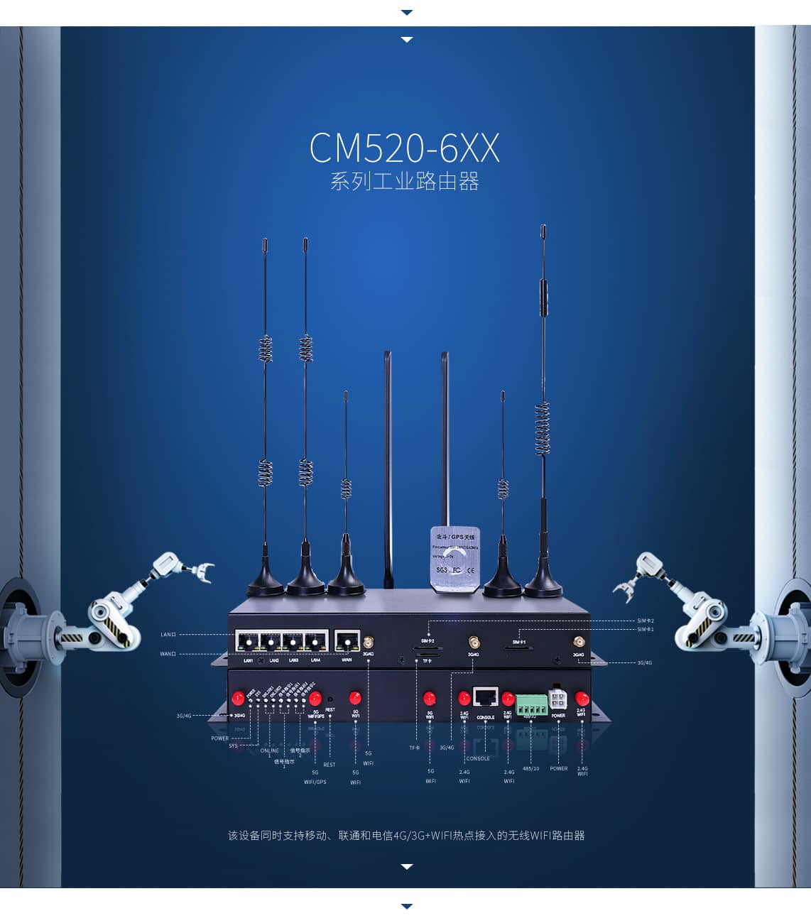 CM520-6XX系列工業(yè)路由器