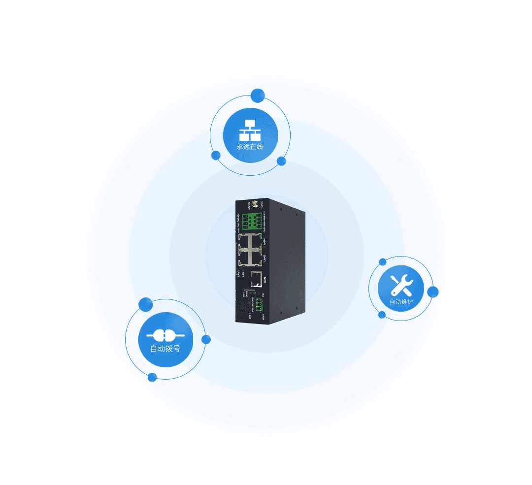 CM520-52系列五口 4G/5G工業(yè)路由器