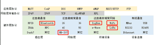 盤點(diǎn)物聯(lián)網(wǎng)常見的5種工業(yè)通訊協(xié)議