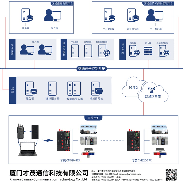 CM520-37FS 5G 千兆工業(yè)級路由器 智慧交通行業(yè)應(yīng)用