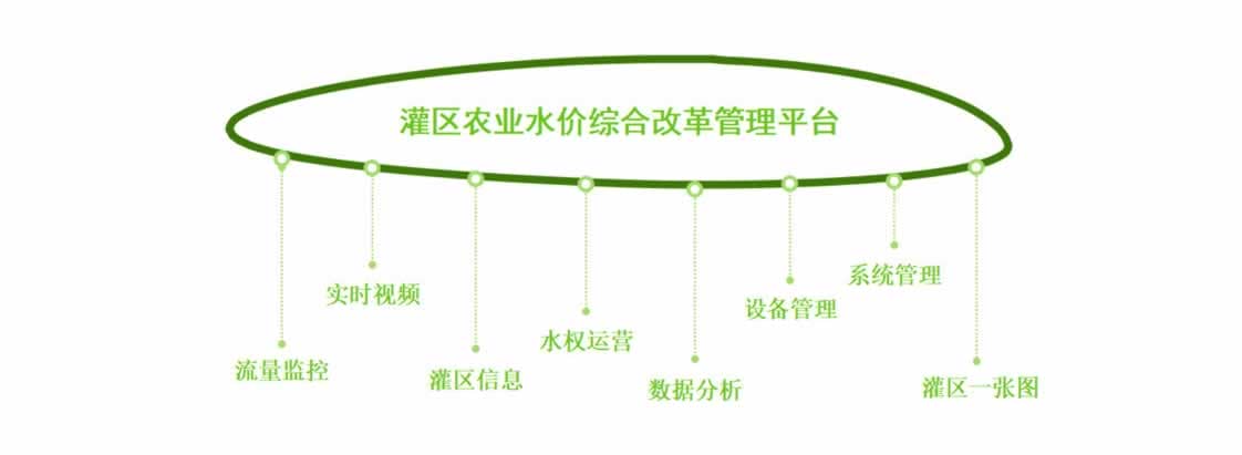 才茂水利信息化綜合管理平臺(tái)