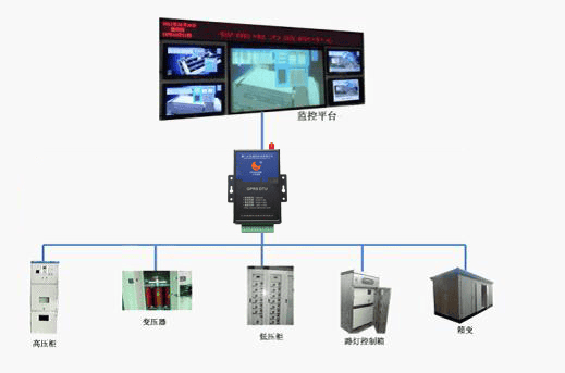 基于廈門才茂工業(yè)級4G DTU實現(xiàn)電力行業(yè)綜合監(jiān)控方案